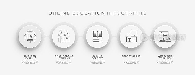 E-Learning, Online Education, Home Schooling相关的过程信息图模板。过程时间图。使用线性图标的工作流布局